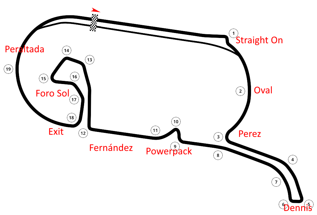 A map of the Formula E layout of the Autodromo Hermanos Rodriguez with corner names (which I've suggested below). Map modified from Juan2910's on Wikimedia Commons, licensed on CC-BY-SA 4.0 https://creativecommons.org/licenses/by-sa/4.0/